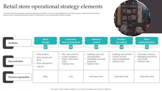 Retail Store Operational Strategy Elements Pictures PDF