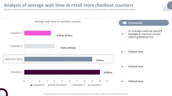 Retail Store Operations Analysis Of Average Wait Time At Retail Store Checkout Structure PDF