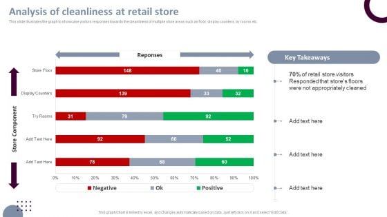 Retail Store Operations Analysis Of Cleanliness At Retail Store Portrait PDF