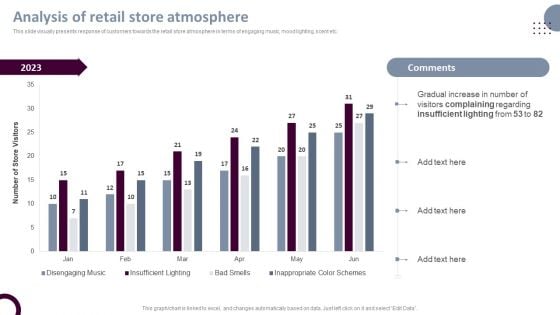 Retail Store Operations Analysis Of Retail Store Atmosphere Graphics PDF