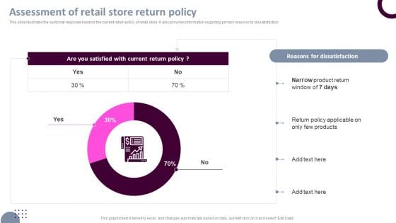 Retail Store Operations Assessment Of Retail Store Return Policy Introduction PDF