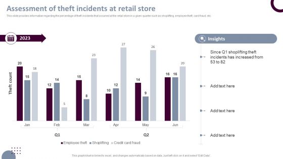 Retail Store Operations Assessment Of Theft Incidents At Retail Store Background PDF