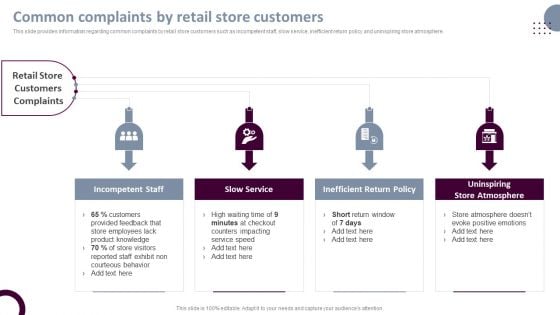 Retail Store Operations Common Complaints By Retail Store Customers Structure PDF