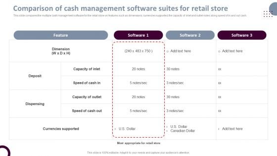 Retail Store Operations Comparison Of Cash Management Software Suites For Infographics PDF