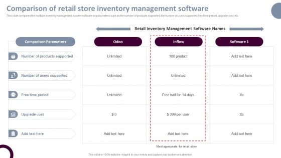 Retail Store Operations Comparison Of Retail Store Inventory Management Brochure PDF