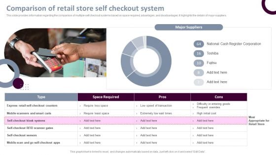 Retail Store Operations Comparison Of Retail Store Self Checkout System Template PDF