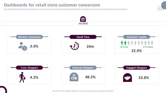 Retail Store Operations Dashboards For Retail Store Customer Conversion Professional PDF