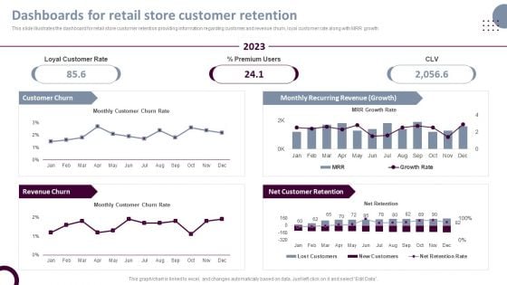 Retail Store Operations Dashboards For Retail Store Customer Retention Clipart PDF