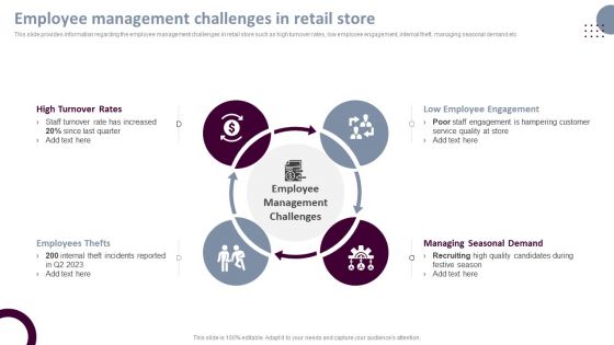 Retail Store Operations Employee Management Challenges In Retail Store Ideas PDF