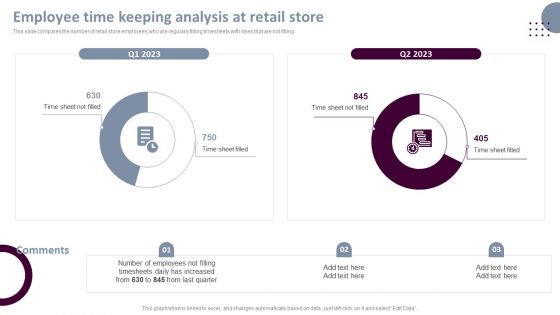 Retail Store Operations Employee Time Keeping Analysis At Retail Store Professional PDF