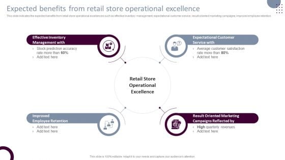 Retail Store Operations Expected Benefits From Retail Store Operational Excellence Clipart PDF Retail Store Operations Expected Benefits From Retail Store Operational Excellence Clipart PDF