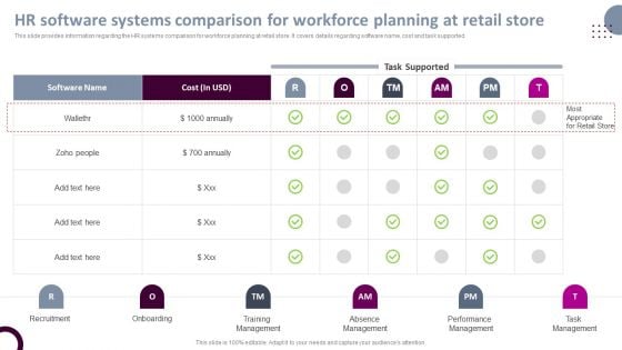 Retail Store Operations Hr Software Systems Comparison For Workforce Planning Pictures PDF