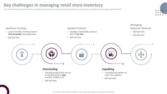 Retail Store Operations Key Challenges In Managing Retail Store Inventory Pictures PDF