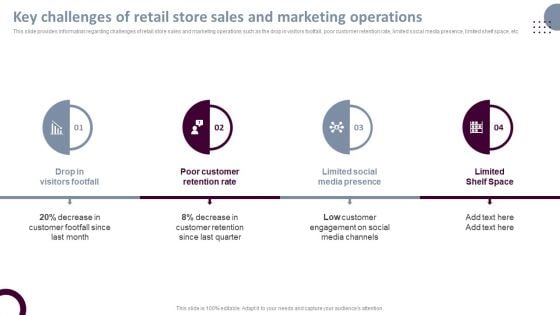 Retail Store Operations Key Challenges Of Retail Store Sales And Marketing Infographics PDF Retail Store Operations Key Challenges Of Retail Store Sales And Marketing Infographics PDF