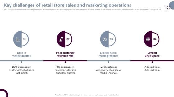 Retail Store Operations Key Challenges Of Retail Store Sales And Marketing Infographics PDF