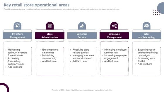 Retail Store Operations Key Retail Store Operational Areas Ppt Model Introduction PDF