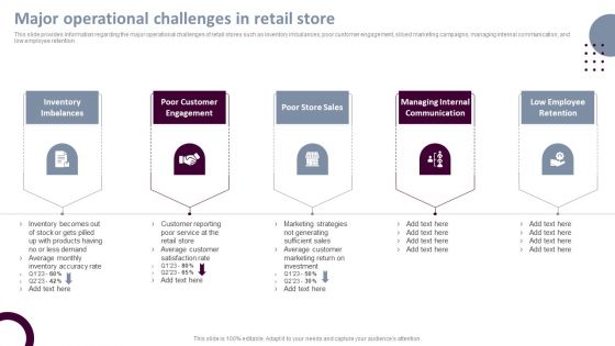 Retail Store Operations Major Operational Challenges In Retail Store Sample PDF