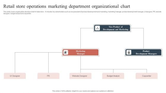 Retail Store Operations Marketing Department Organizational Chart Mockup PDF