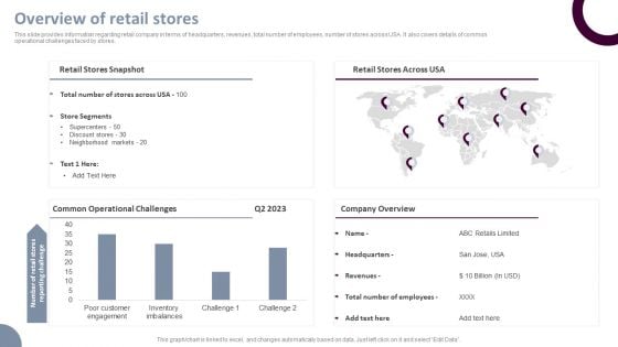 Retail Store Operations Overview Of Retail Stores Ppt Infographic Template File Formats PDF