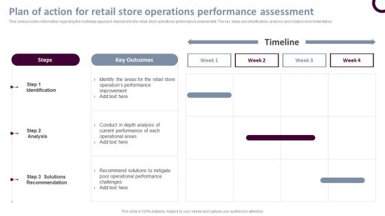 Retail Store Operations Plan Of Action For Retail Store Operations Performance Professional PDF Retail Store Operations Plan Of Action For Retail Store Operations Performance Professional PDF