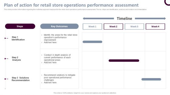 Retail Store Operations Plan Of Action For Retail Store Operations Performance Professional PDF