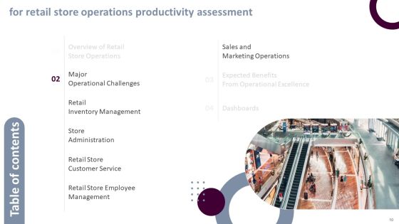 Retail Store Operations Productivity Assessment Ppt PowerPoint Presentation Complete Deck With Slides Slide10