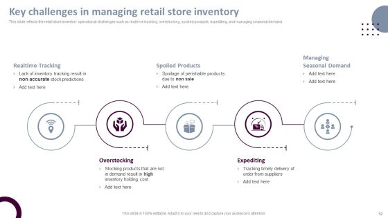 Retail Store Operations Productivity Assessment Ppt PowerPoint Presentation Complete Deck With Slides Slide12