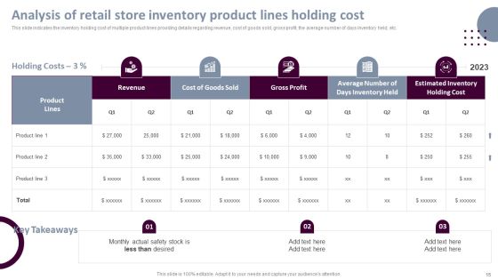 Retail Store Operations Productivity Assessment Ppt PowerPoint Presentation Complete Deck With Slides Slide15