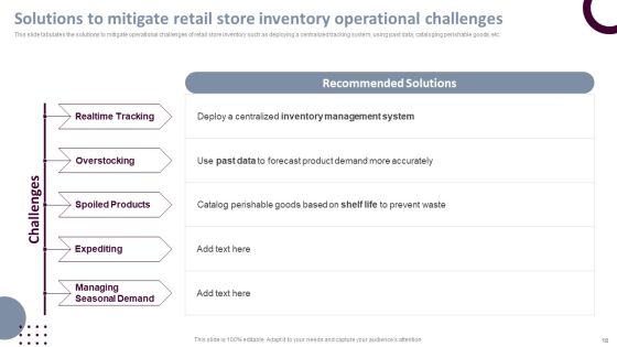 Retail Store Operations Productivity Assessment Ppt PowerPoint Presentation Complete Deck With Slides Slide18