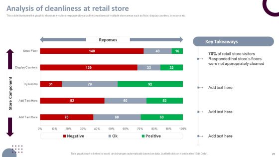 Retail Store Operations Productivity Assessment Ppt PowerPoint Presentation Complete Deck With Slides Slide25
