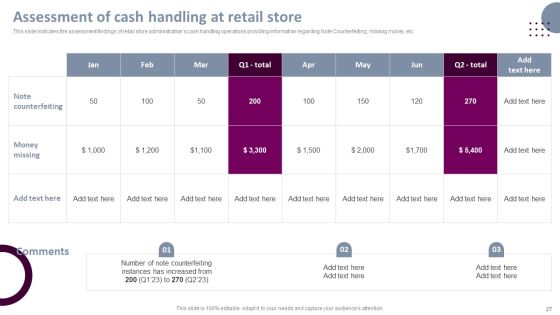 Retail Store Operations Productivity Assessment Ppt PowerPoint Presentation Complete Deck With Slides Slide27