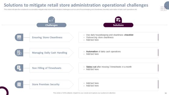 Retail Store Operations Productivity Assessment Ppt PowerPoint Presentation Complete Deck With Slides Slide30