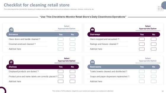 Retail Store Operations Productivity Assessment Ppt PowerPoint Presentation Complete Deck With Slides Slide31