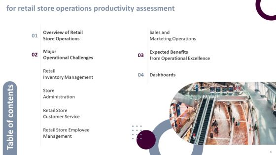 Retail Store Operations Productivity Assessment Ppt PowerPoint Presentation Complete Deck With Slides Slide03
