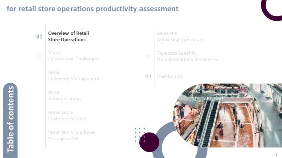 Retail Store Operations Productivity Assessment Ppt PowerPoint Presentation Complete Deck With Slides Slide04