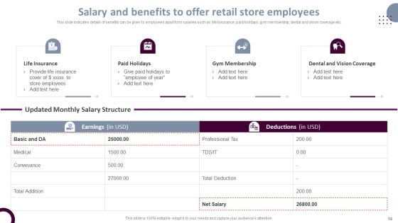 Retail Store Operations Productivity Assessment Ppt PowerPoint Presentation Complete Deck With Slides Slide58