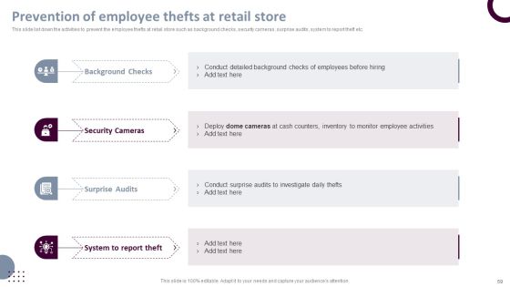 Retail Store Operations Productivity Assessment Ppt PowerPoint Presentation Complete Deck With Slides Slide59