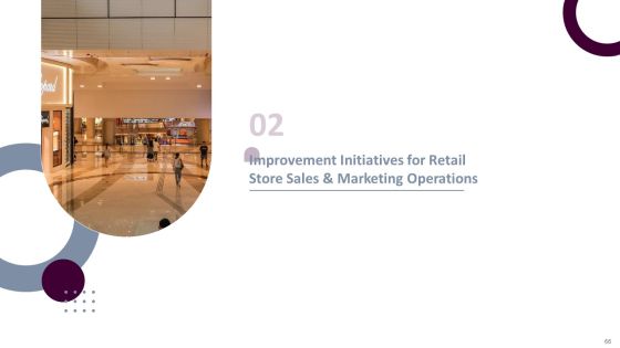Retail Store Operations Productivity Assessment Ppt PowerPoint Presentation Complete Deck With Slides Slide66