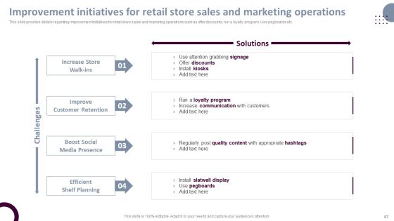 Retail Store Operations Productivity Assessment Ppt PowerPoint Presentation Complete Deck With Slides Slide67