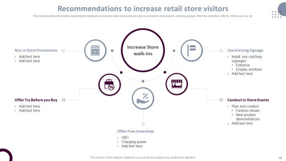 Retail Store Operations Productivity Assessment Ppt PowerPoint Presentation Complete Deck With Slides Slide68