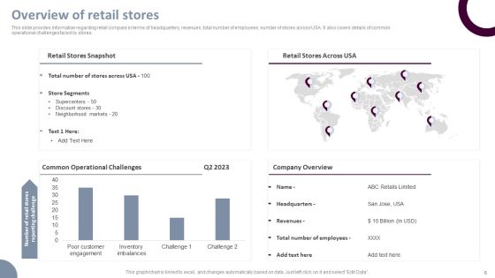 Retail Store Operations Productivity Assessment Ppt PowerPoint Presentation Complete Deck With Slides Slide06