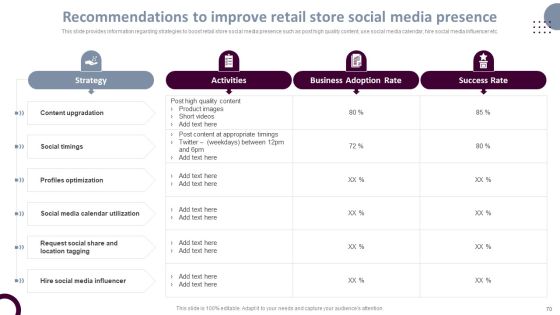 Retail Store Operations Productivity Assessment Ppt PowerPoint Presentation Complete Deck With Slides Slide70