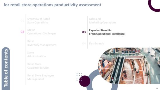 Retail Store Operations Productivity Assessment Ppt PowerPoint Presentation Complete Deck With Slides Slide74