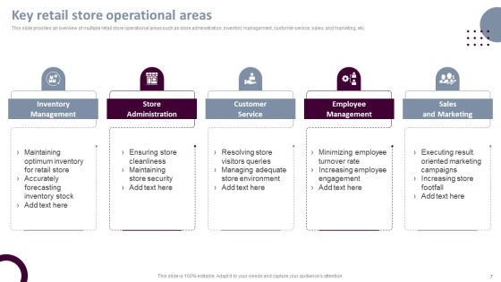Retail Store Operations Productivity Assessment Ppt PowerPoint Presentation Complete Deck With Slides Slide07