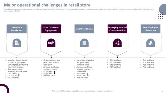 Retail Store Operations Productivity Assessment Ppt PowerPoint Presentation Complete Deck With Slides Slide08