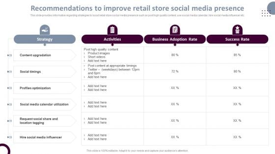 Retail Store Operations Recommendations To Improve Retail Store Social Media Pictures PDF