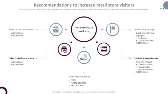 Retail Store Operations Recommendations To Increase Retail Store Visitors Portrait PDF