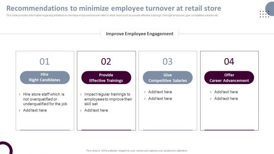 Retail Store Operations Recommendations To Minimize Employee Turnover At Retail Brochure PDF
