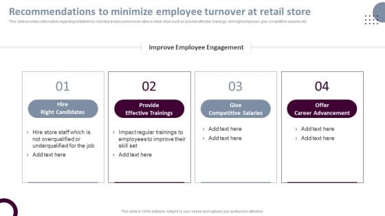 Retail Store Operations Recommendations To Minimize Employee Turnover At Retail Brochure PDF