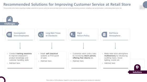 Retail Store Operations Recommended Solutions For Improving Customer Service Template PDF Retail Store Operations Recommended Solutions For Improving Customer Service Template PDF